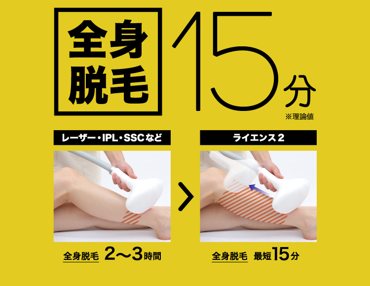 全身脱毛15分