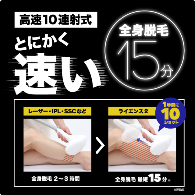 高速10連射式　とにかく速い　全身脱毛15分