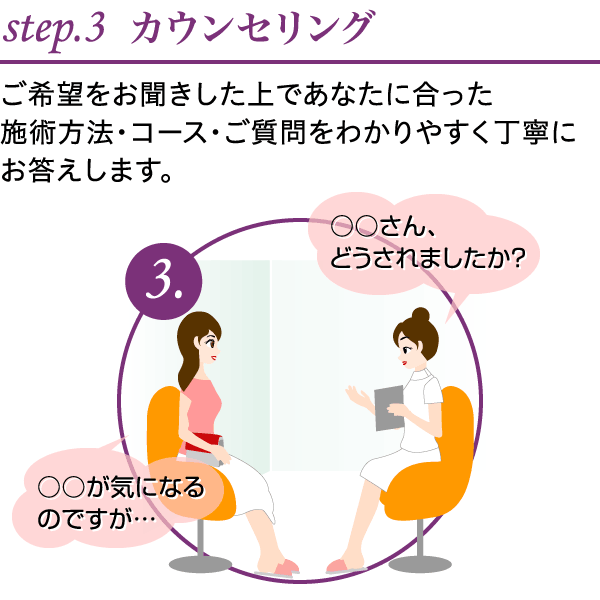 step.3 カウンセリング