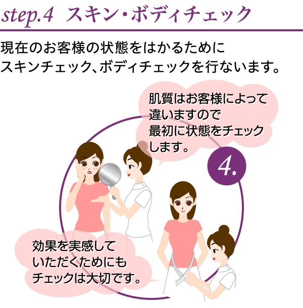 step.4 スキン・ボディチェック